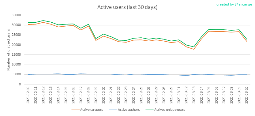 2020-03-10-Actives30-EN.png