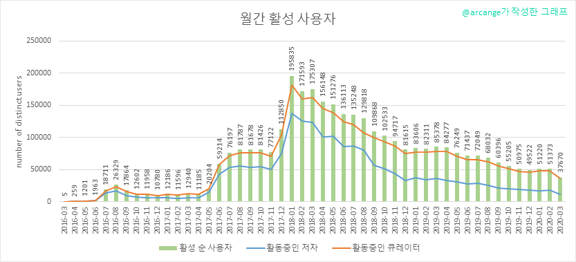 2020-03-10-ActivesMonth-KR.png