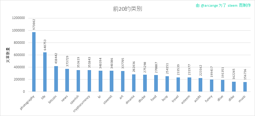 2020-03-10-Categories-CN.png