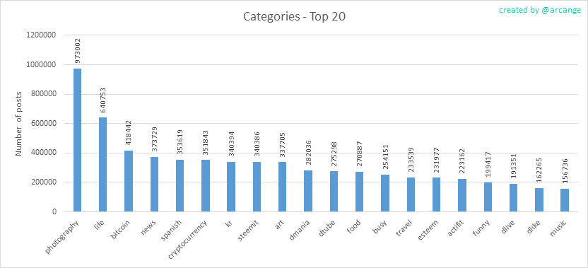 2020-03-10-Categories-EN.png