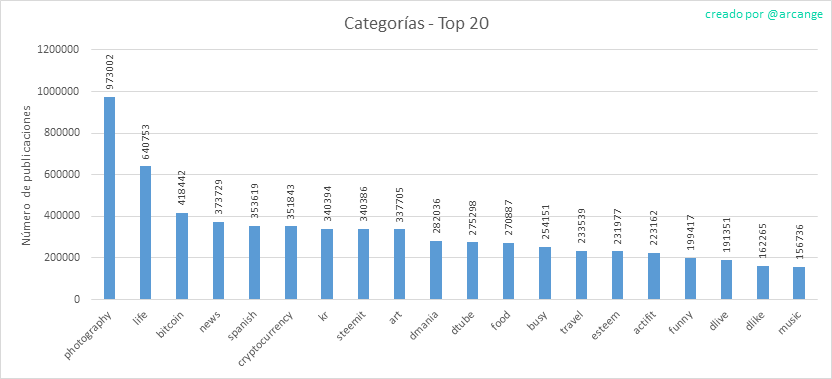 2020-03-10-Categories-ES.png
