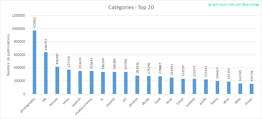 2020-03-10-Categories-FR.png