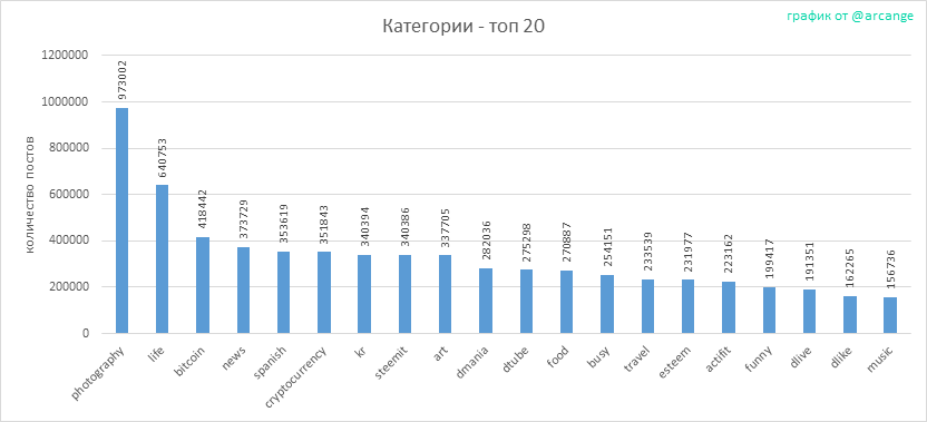 2020-03-10-Categories-RU.png