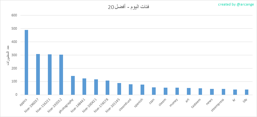 2020-03-10-CategoriesDay-AR.png