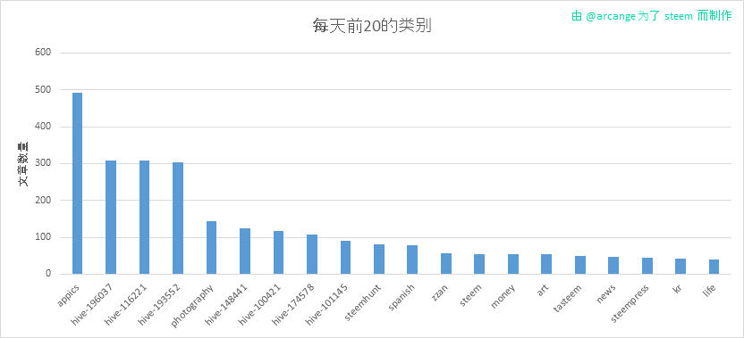 2020-03-10-CategoriesDay-CN.png