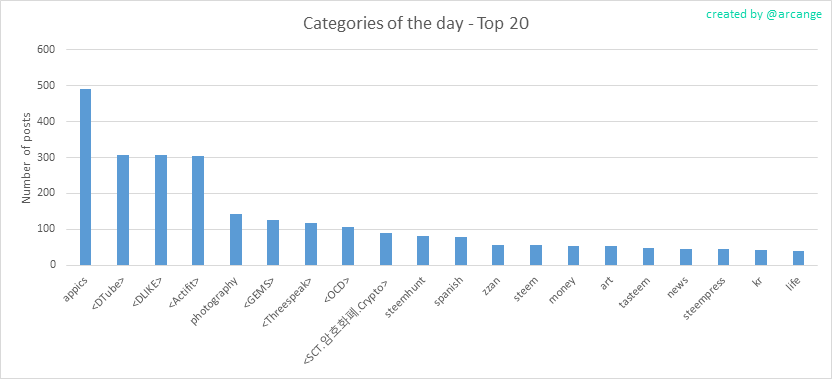 2020-03-10-CategoriesDay-EN.png