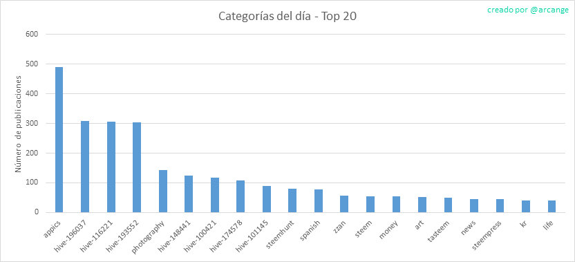 2020-03-10-CategoriesDay-ES.png