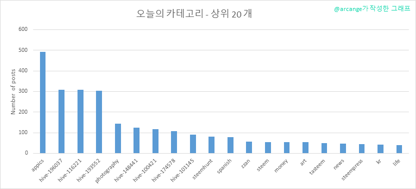2020-03-10-CategoriesDay-KR.png