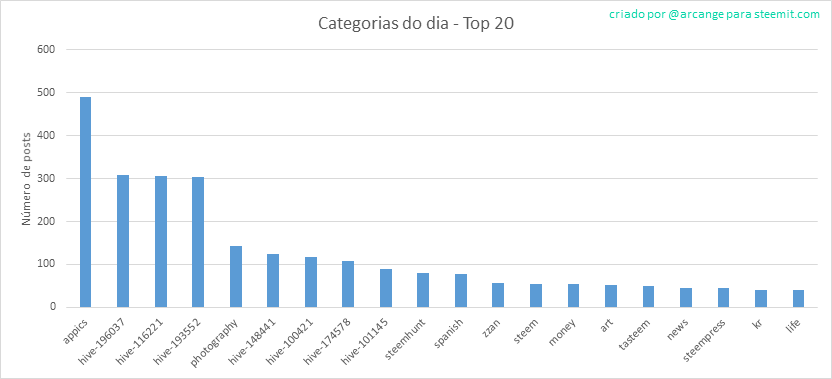 2020-03-10-CategoriesDay-PT.png