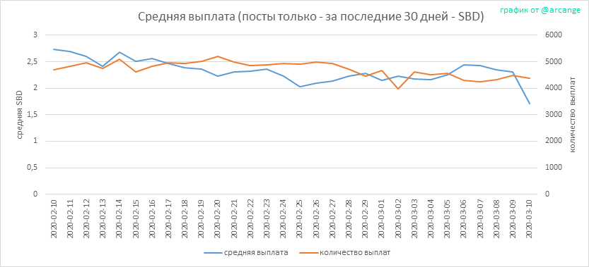 2020-03-10-PayoutAVG30-RU.png