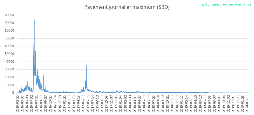 2020-03-10-PayoutMax-FR.png