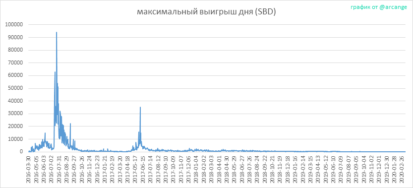 2020-03-10-PayoutMax-RU.png