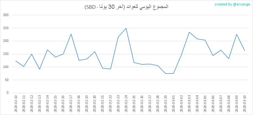 2020-03-10-PayoutMax30-AR.png