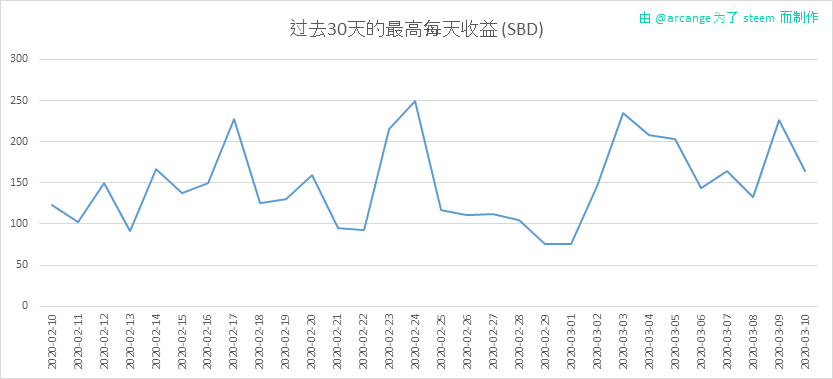 2020-03-10-PayoutMax30-CN.png