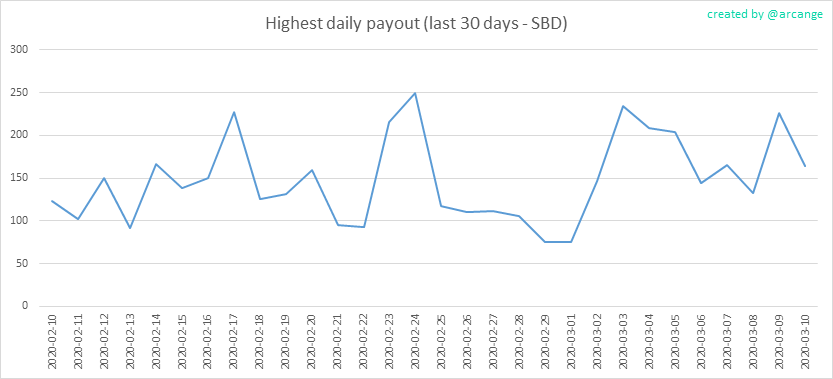 2020-03-10-PayoutMax30-EN.png