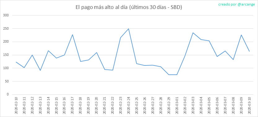 2020-03-10-PayoutMax30-ES.png