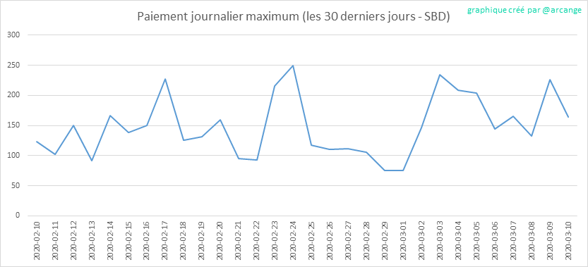 2020-03-10-PayoutMax30-FR.png