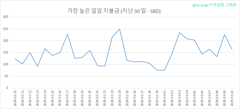 2020-03-10-PayoutMax30-KR.png