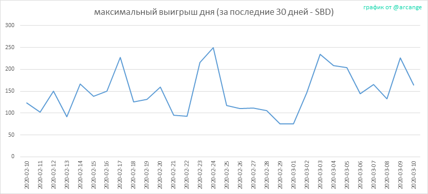 2020-03-10-PayoutMax30-RU.png
