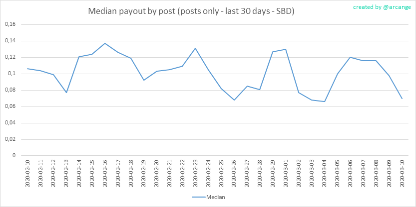 2020-03-10-PayoutMedianPosts30-EN.png