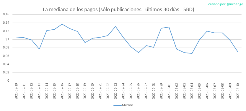 2020-03-10-PayoutMedianPosts30-ES.png