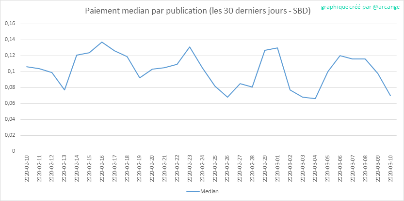 2020-03-10-PayoutMedianPosts30-FR.png