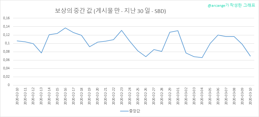 2020-03-10-PayoutMedianPosts30-KR.png