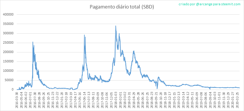 2020-03-10-PayoutTotal-PT.png