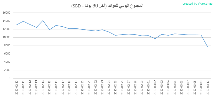 2020-03-10-PayoutTotal30-AR.png