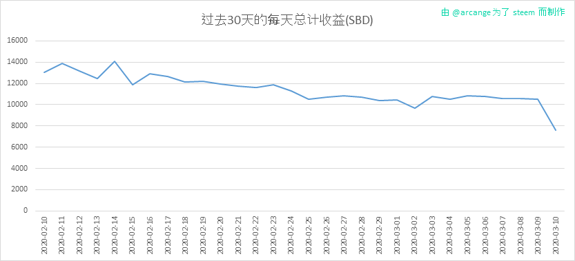 2020-03-10-PayoutTotal30-CN.png