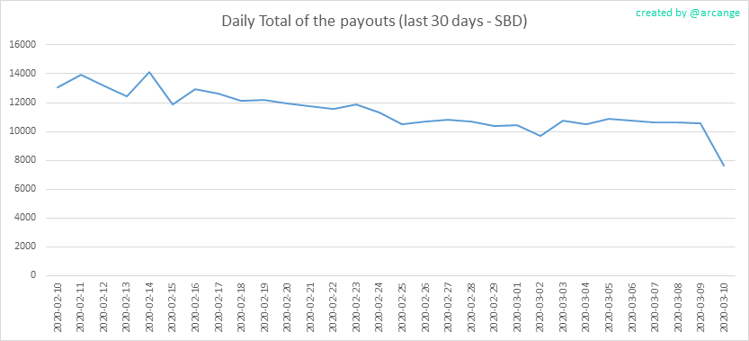2020-03-10-PayoutTotal30-EN.png
