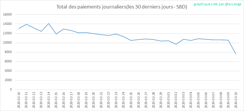 2020-03-10-PayoutTotal30-FR.png