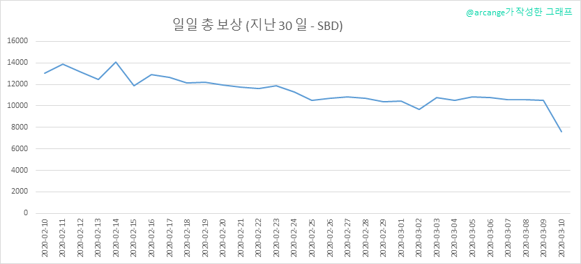 2020-03-10-PayoutTotal30-KR.png