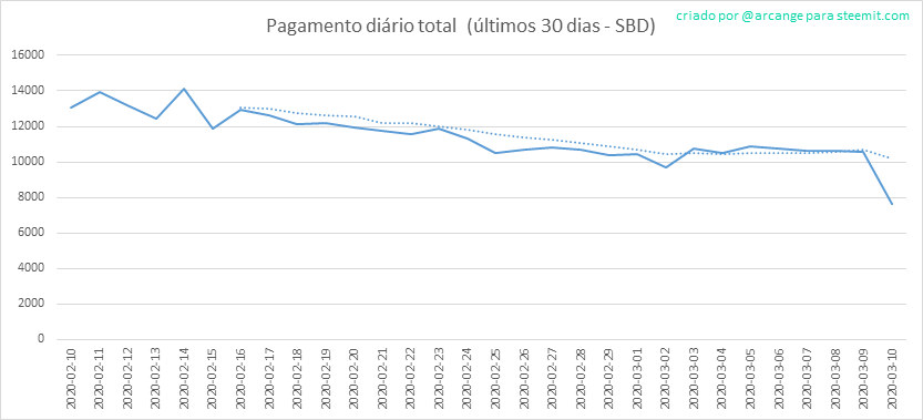 2020-03-10-PayoutTotal30-PT.png