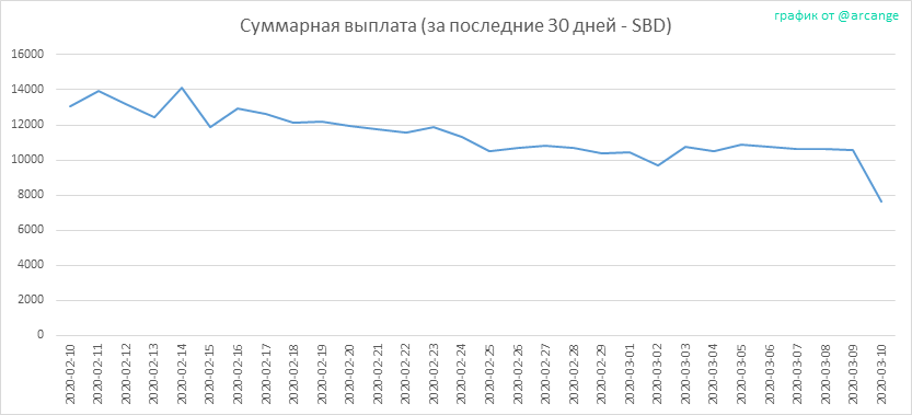 2020-03-10-PayoutTotal30-RU.png
