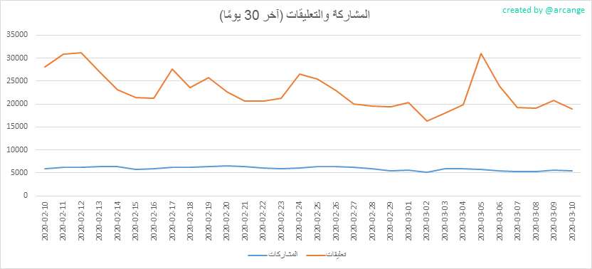 2020-03-10-Posts30-AR.png