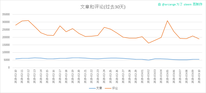 2020-03-10-Posts30-CN.png