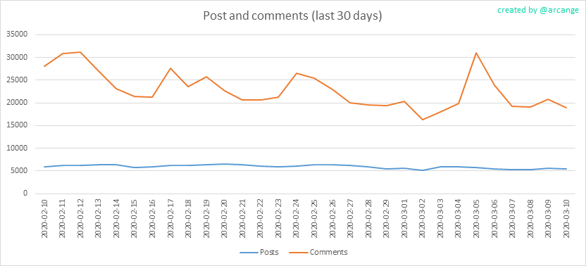2020-03-10-Posts30-EN.png