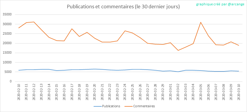 2020-03-10-Posts30-FR.png