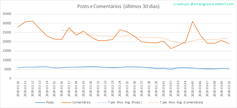 2020-03-10-Posts30-PT.png