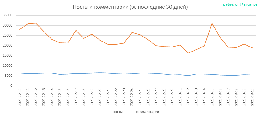 2020-03-10-Posts30-RU.png
