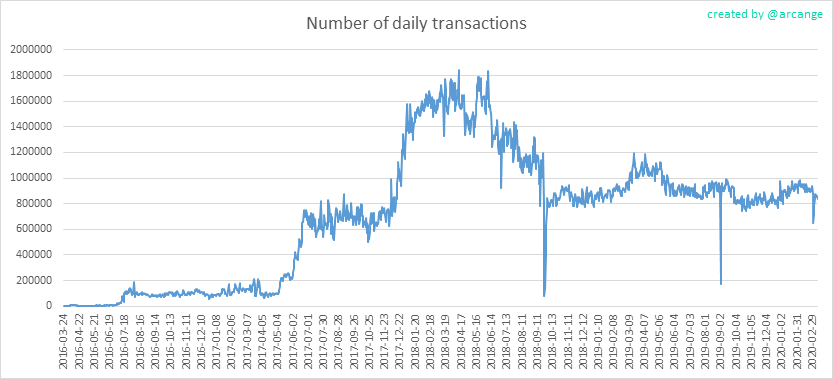 2020-03-10-Transactions-EN.png