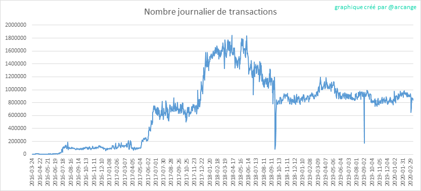 2020-03-10-Transactions-FR.png