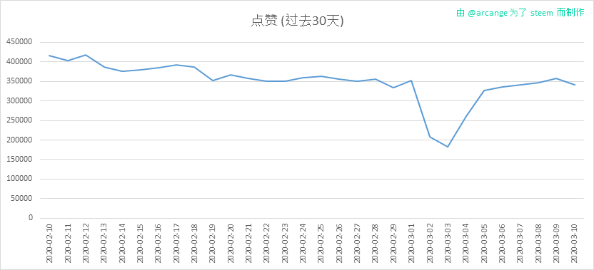 2020-03-10-Votes30-CN.png