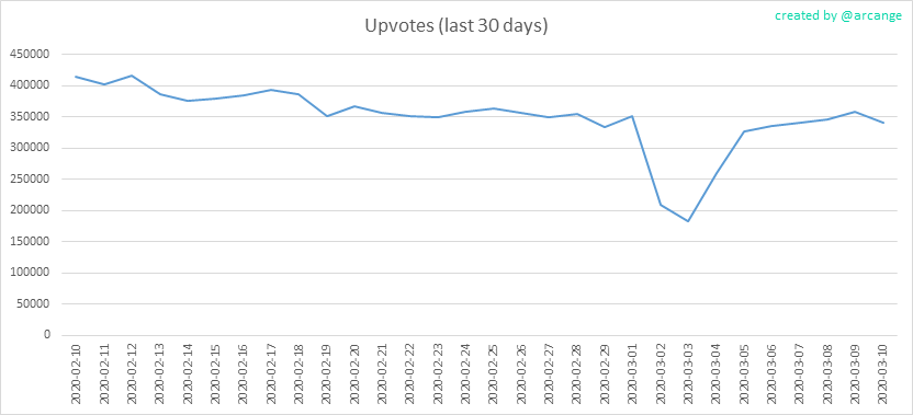 2020-03-10-Votes30-EN.png