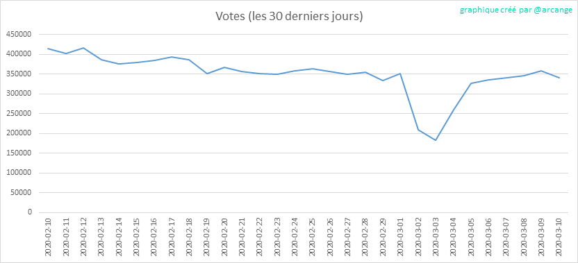 2020-03-10-Votes30-FR.png
