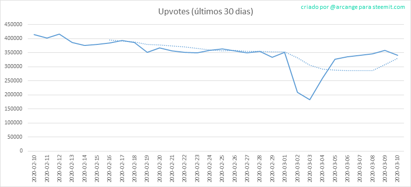 2020-03-10-Votes30-PT.png