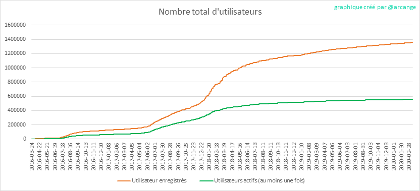 2020-03-11-Accounts-FR.png