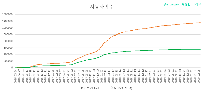 2020-03-11-Accounts-KR.png