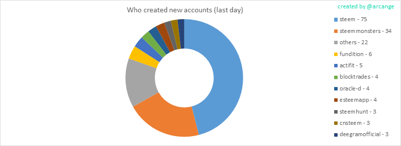 2020-03-11-AccountsCreators-EN.png